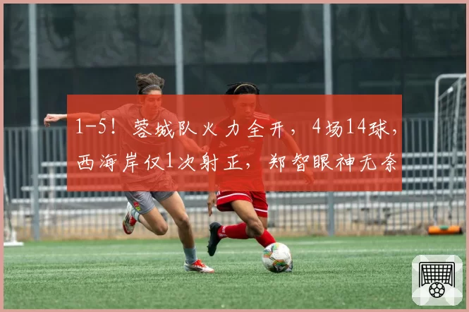 1-5！蓉城队火力全开，4场14球，西海岸仅1次射正，郑智眼神无奈